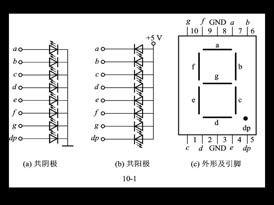 第10章-MCS-51与键盘、显示器、拨盘、打印机的接口设计75532-课件.ppt_第2页