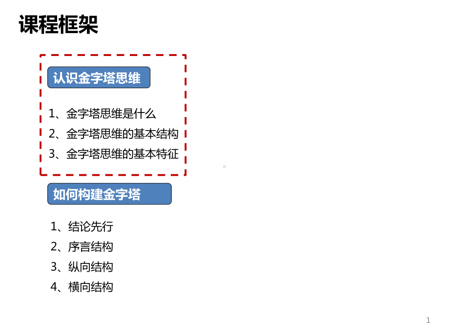 金字塔思维课件.ppt_第1页