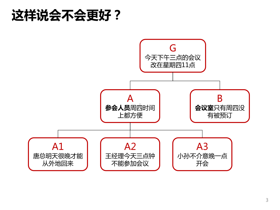 金字塔思维课件.ppt_第3页