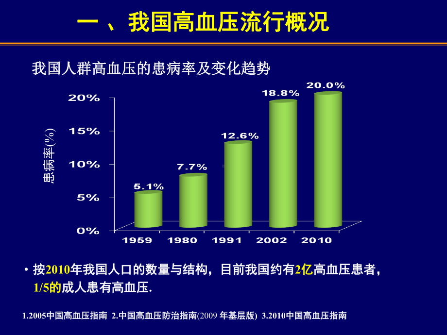 高血压的药物治疗新课件.ppt_第3页