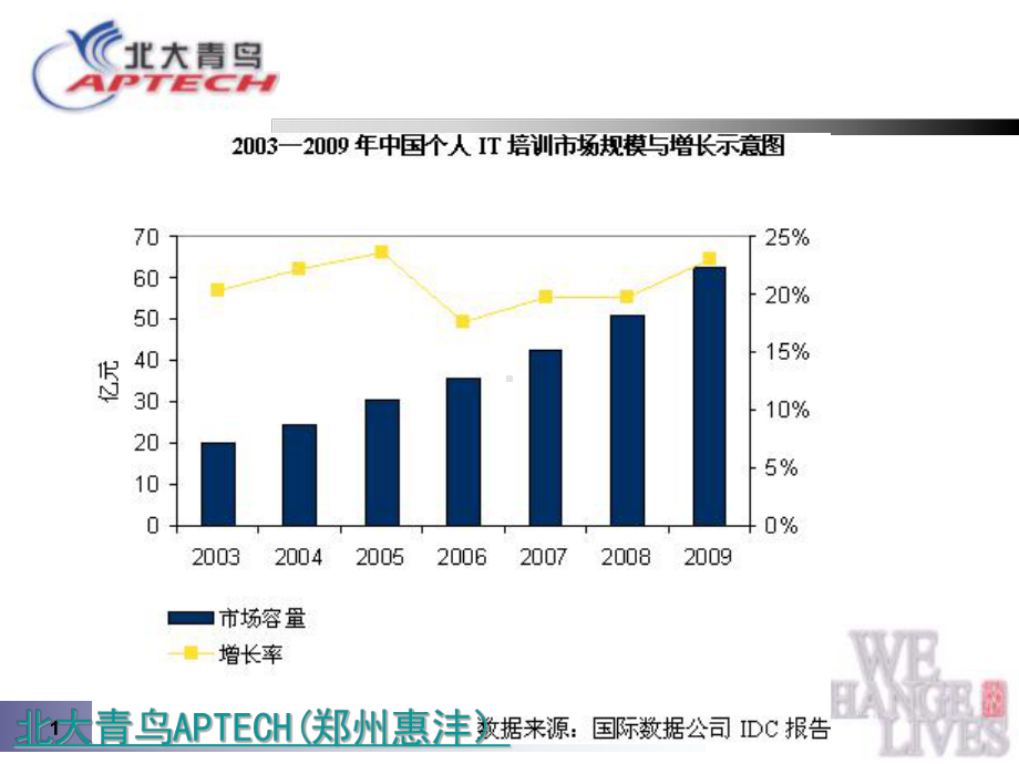 北大青鸟课程体系介绍课件.ppt_第1页