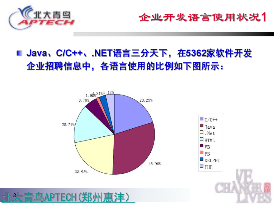 北大青鸟课程体系介绍课件.ppt_第3页