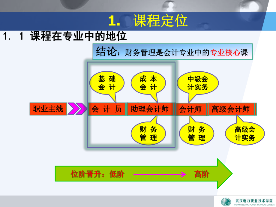 财务管理说课比赛课件.ppt_第3页