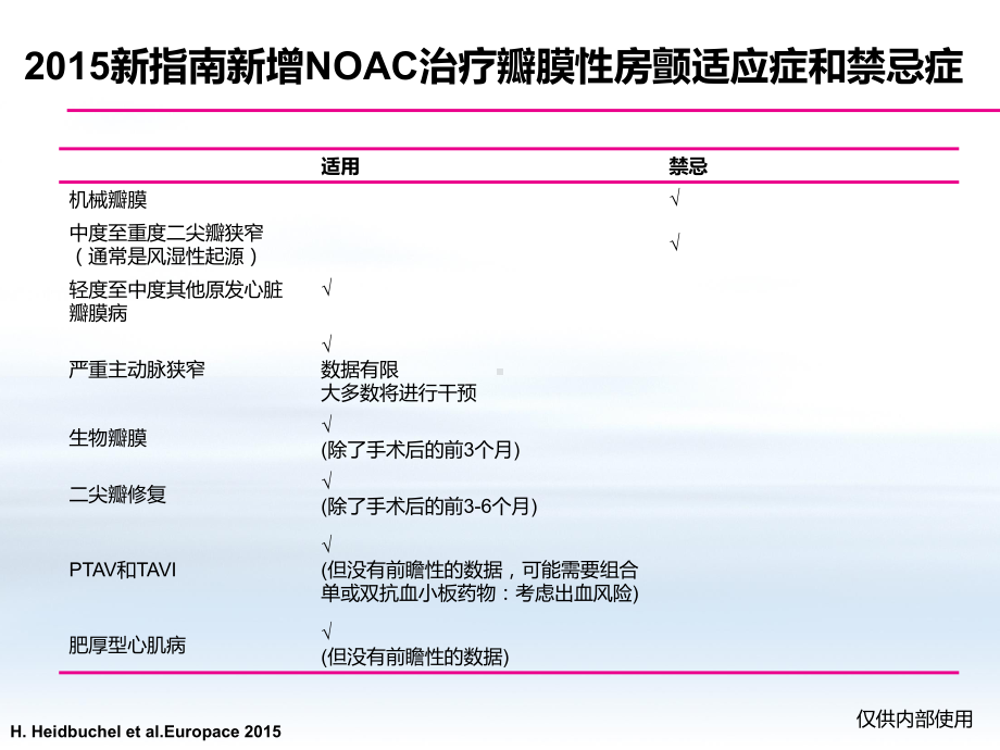 非瓣膜性房颤患者服用NOACs临床实践指导解读课件.pptx_第2页