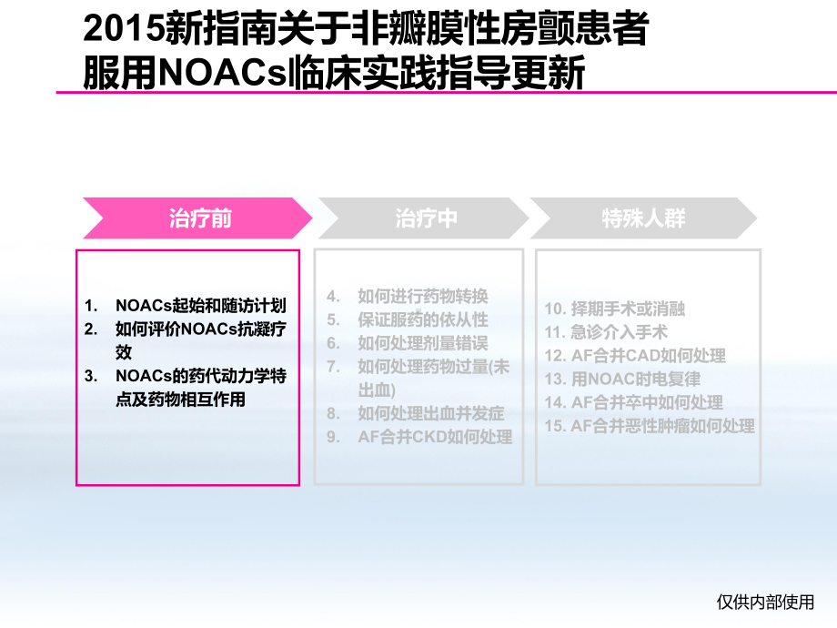 非瓣膜性房颤患者服用NOACs临床实践指导解读课件.pptx_第3页