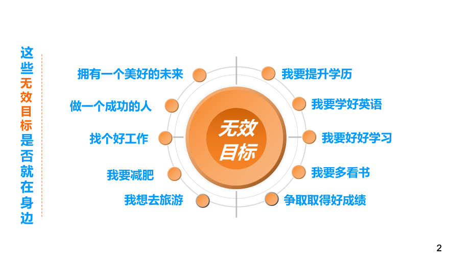 《职业生涯规划》-有效目标的SMART原则课件.ppt_第2页