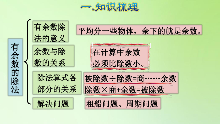 二年级下册数学课件-第六单元 有余数的除法 人教版(共18张PPT).ppt_第3页