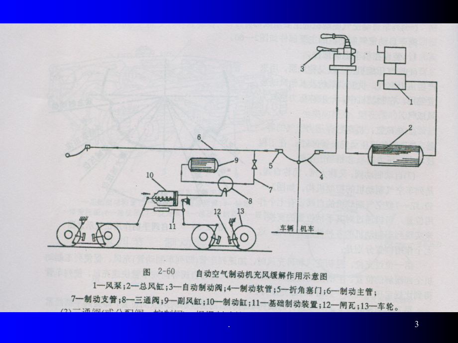 GK型制动机课件.ppt_第3页