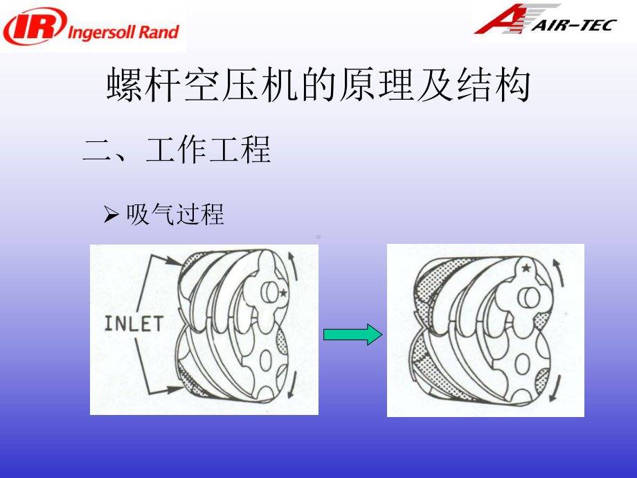 英格索兰天车专用空压机介绍ⅴ型机课件.pptx_第3页