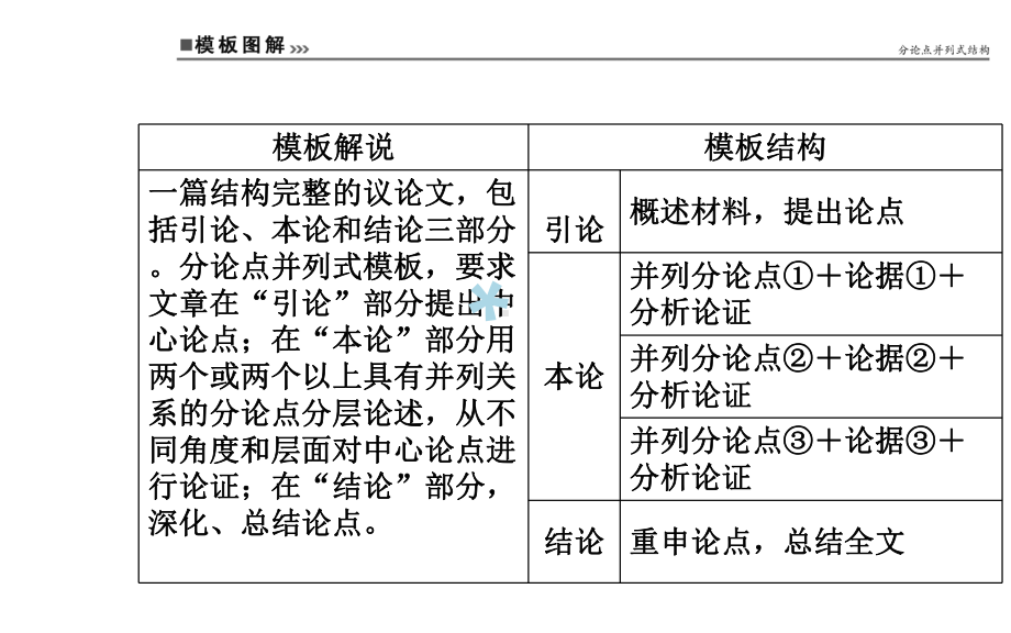 高考议论文经典模板课件.ppt_第3页