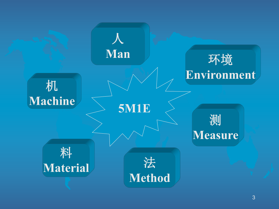 生产计划与物料控制2课件.ppt_第3页