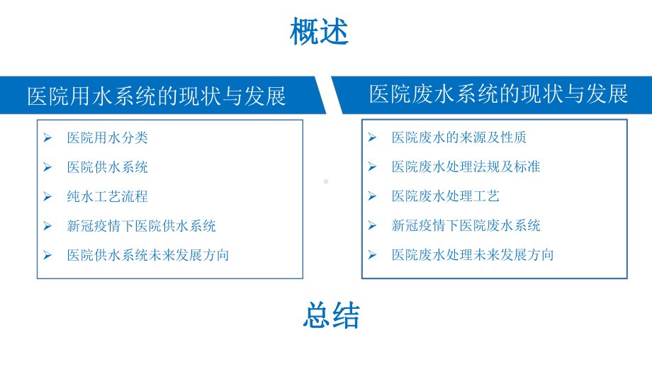 医院用水与废水系统的现状与发展讲座课件.pptx_第2页