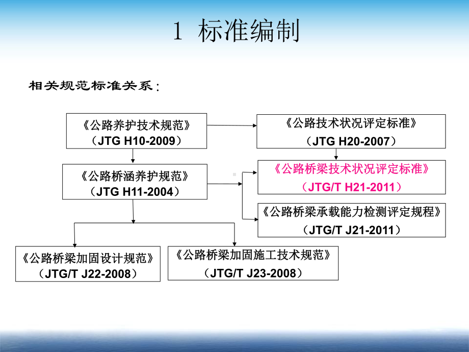 公路桥梁技术状况评定标准-课件.ppt_第3页