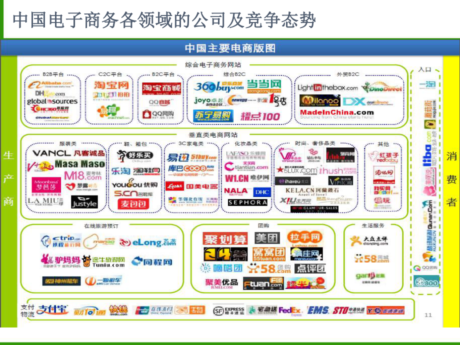 鲜友汇生鲜电子商务平台商业策划案(201401)课件.ppt_第3页