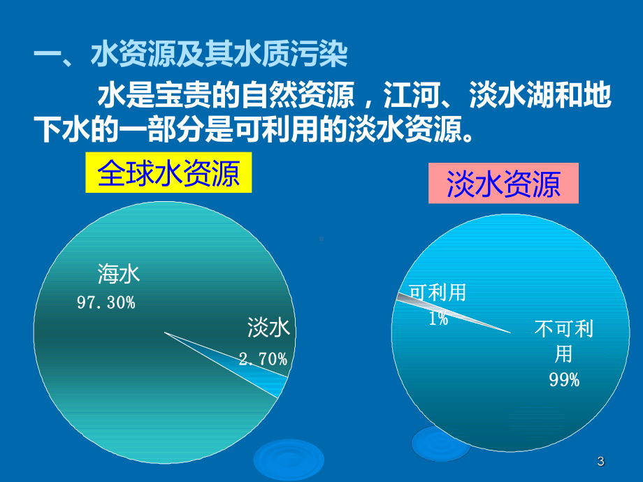 第2章-水和废水监测课件.ppt_第3页