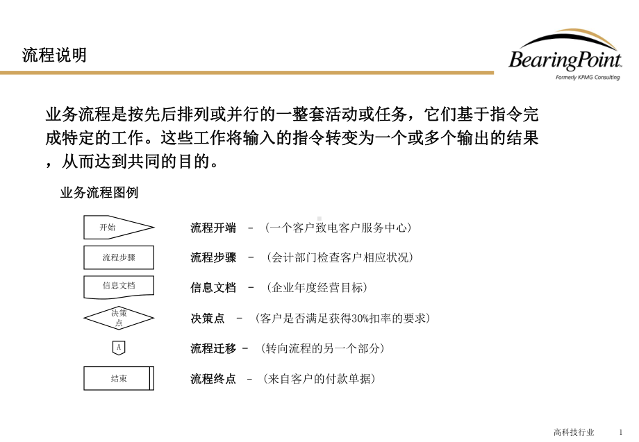 软件开发和系统实施课件.pptx_第1页