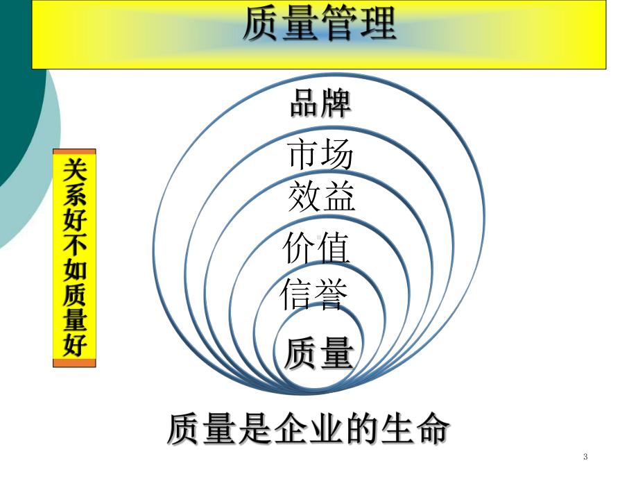 建筑工程质量管理与控制-课件.ppt_第3页