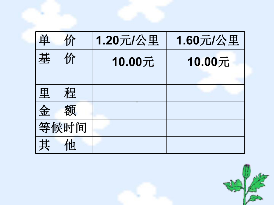 出租车上的数学问题课件.ppt_第3页