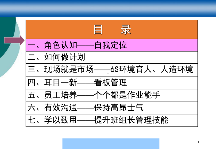 杰出班组长培训教材课件.ppt_第2页