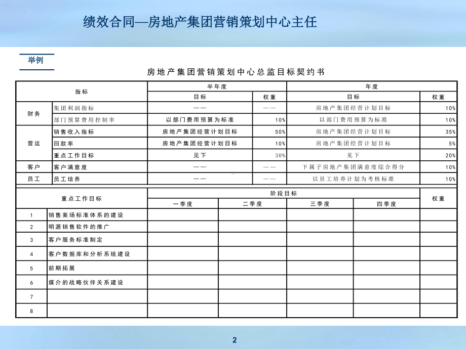 凯捷明确变革期的组织架构构建并完善战略支撑体系课件.pptx_第2页