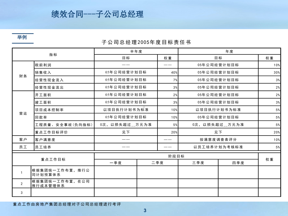 凯捷明确变革期的组织架构构建并完善战略支撑体系课件.pptx_第3页