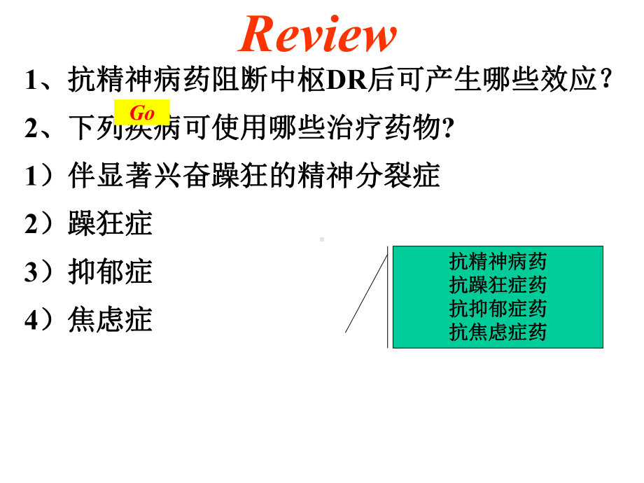 镇痛药与解热镇痛抗炎药课件.ppt_第1页