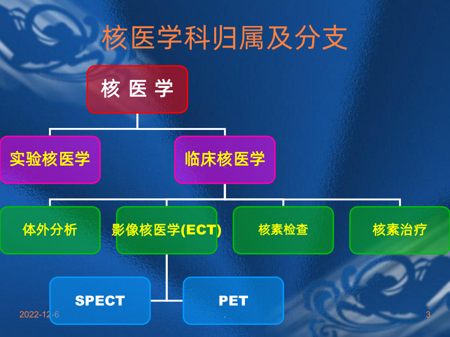 核医学教学讲解课件.ppt_第3页