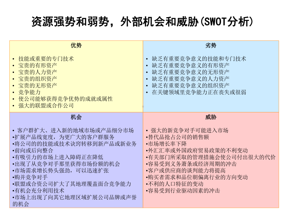 公司资源能力评价矩阵162519685课件.ppt_第3页