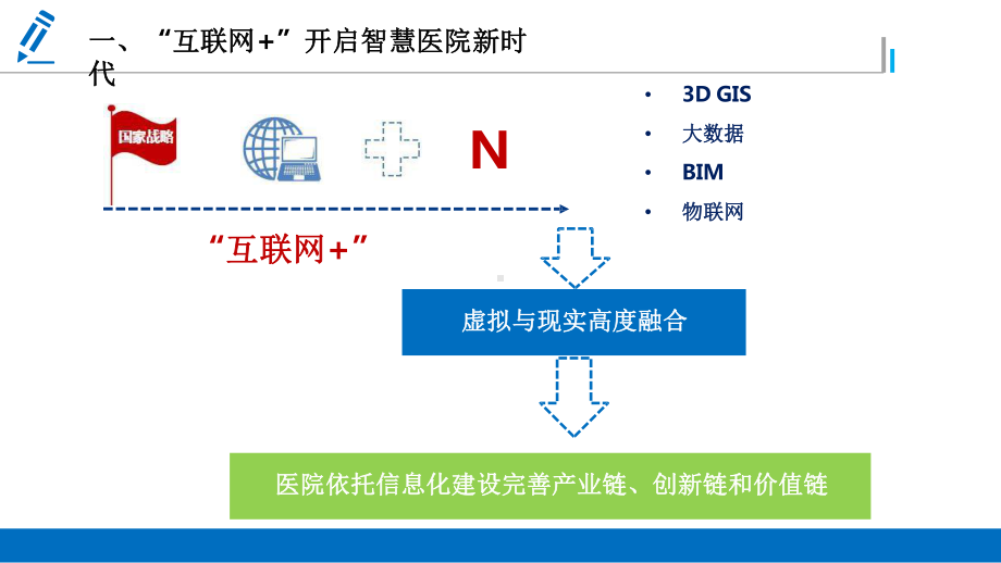 医疗管理案例剖析-智慧医院三维可视化平台1课件.pptx_第3页