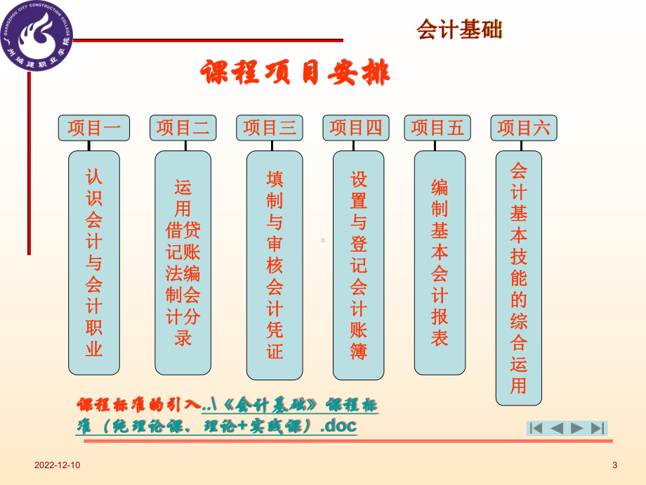 项目一认识会计与会计职业课件.ppt_第3页