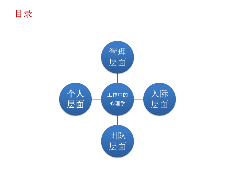 工作中的心理学课件.ppt_第3页