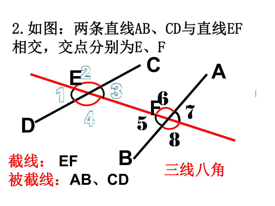 71探索直线平行的条件(第1课时)课件.pptx_第3页