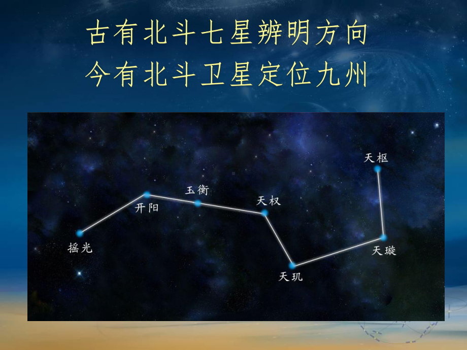 北斗卫星导航系统(BDS)定位原理及其应用课件.ppt_第2页