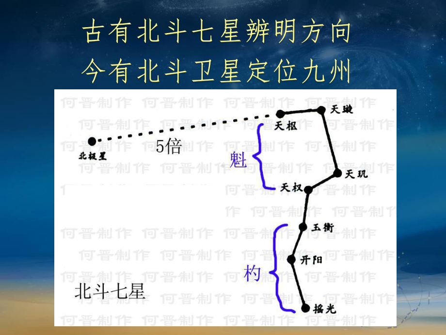 北斗卫星导航系统(BDS)定位原理及其应用课件.ppt_第3页