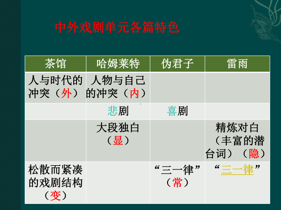 必修四戏剧单元课件.pptx_第3页