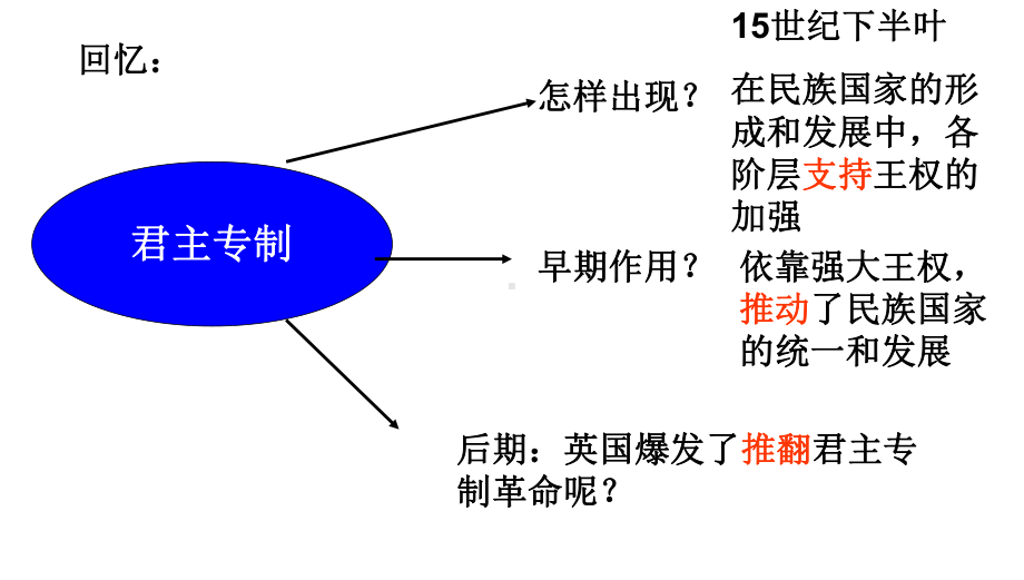 高中历史第二单元1718世纪资产阶级第5课《英国革命》优秀课件华东师大版第四册.ppt_第2页