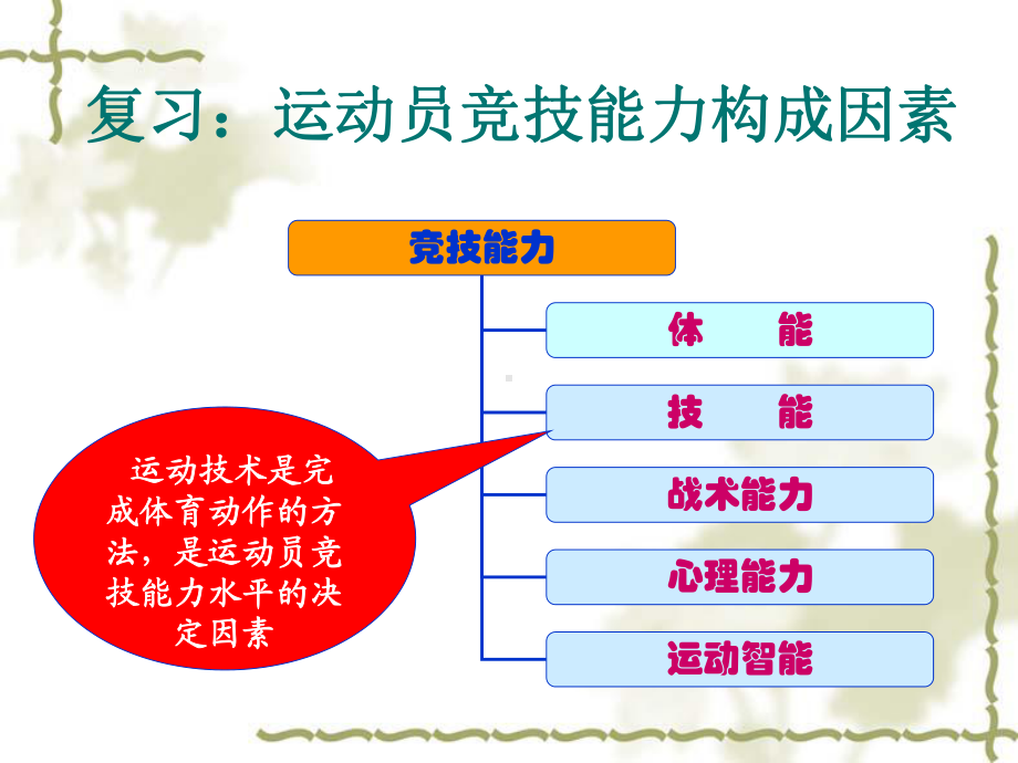 运动训练学-课件.ppt_第2页