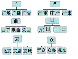 二年级语文下册生字复习课件.ppt