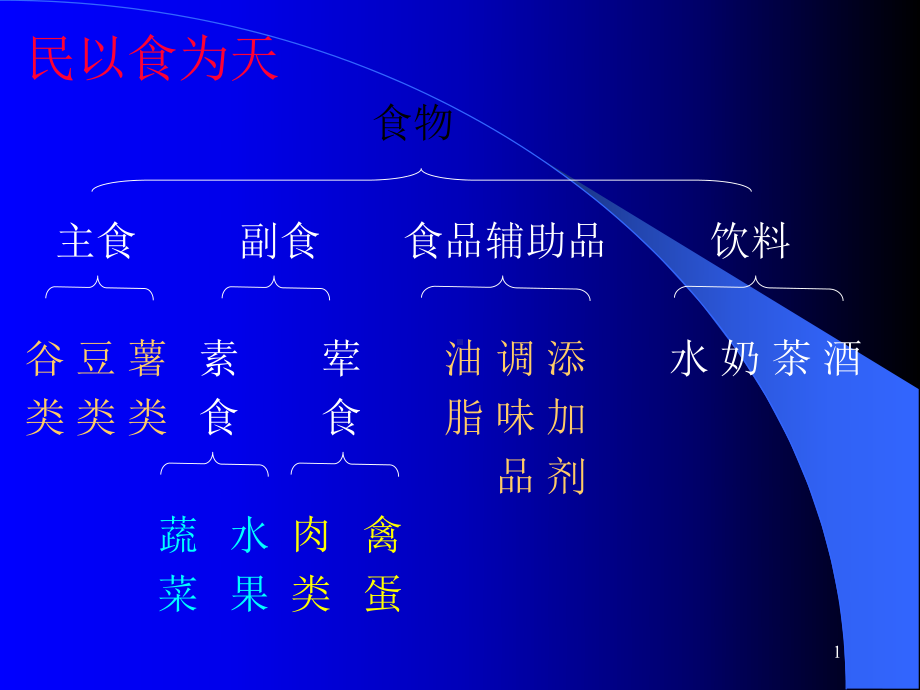 化学与生活之食物与化学课件.pptx_第1页