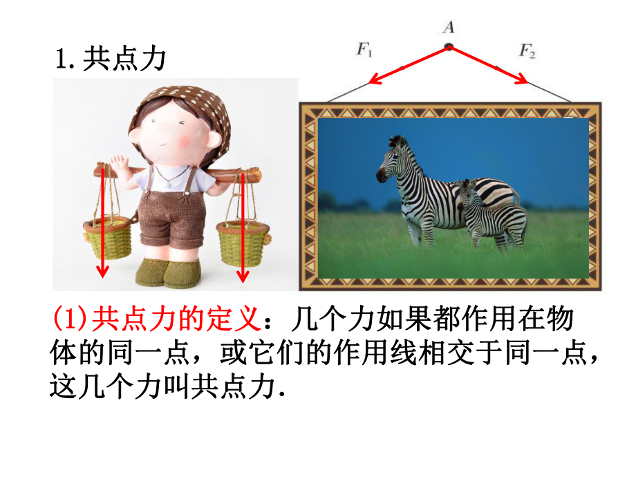 力的合成课件.ppt_第2页