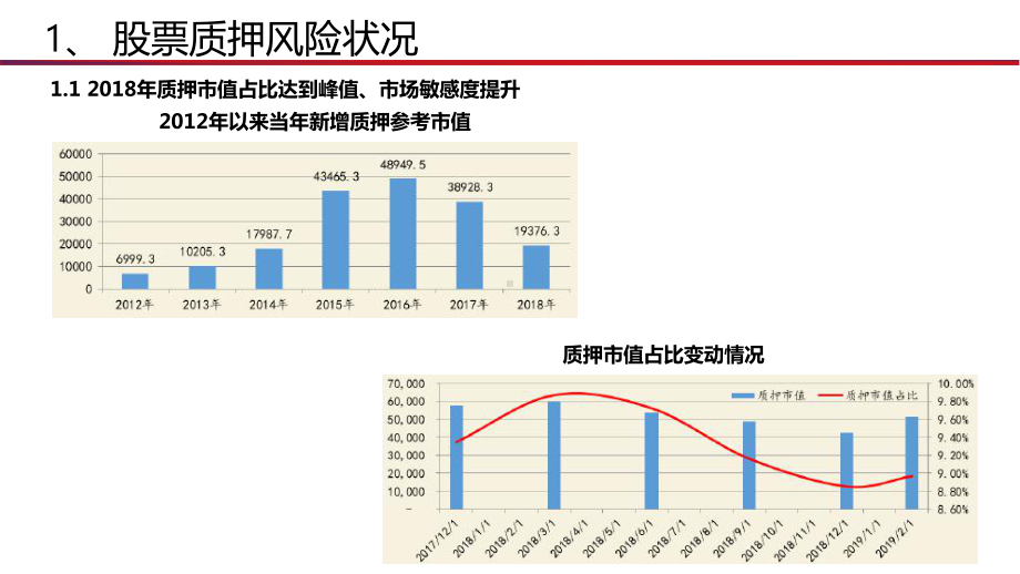 股票质押业务风险管理实践与思考课件.pptx_第3页