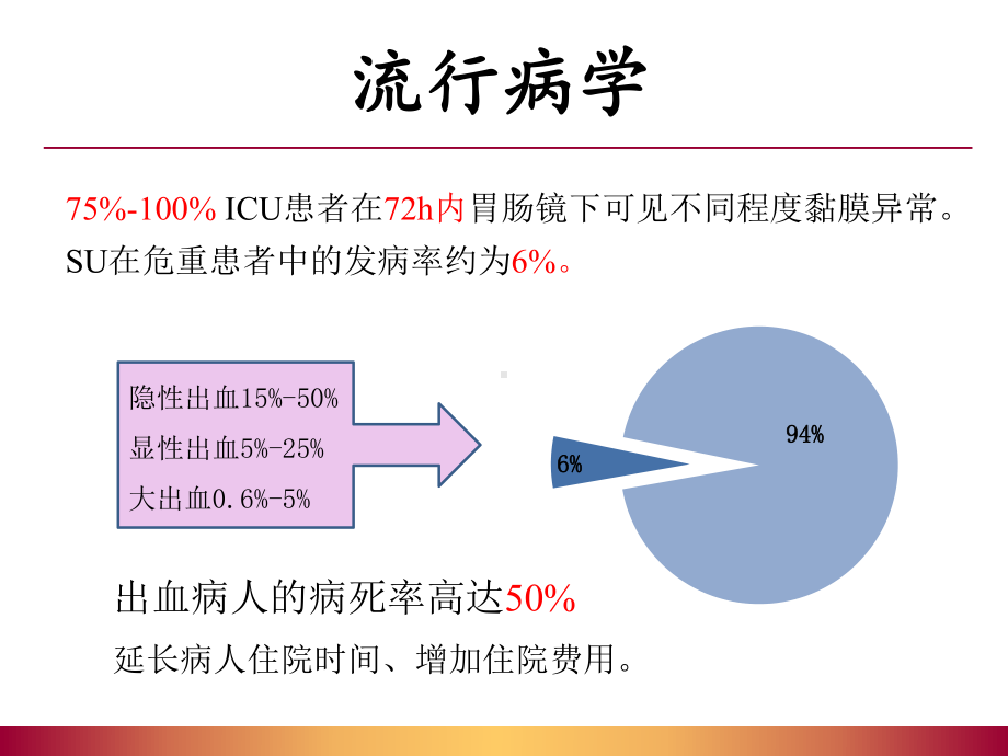 重症患者应激性溃疡预防和诊治课件.ppt_第3页