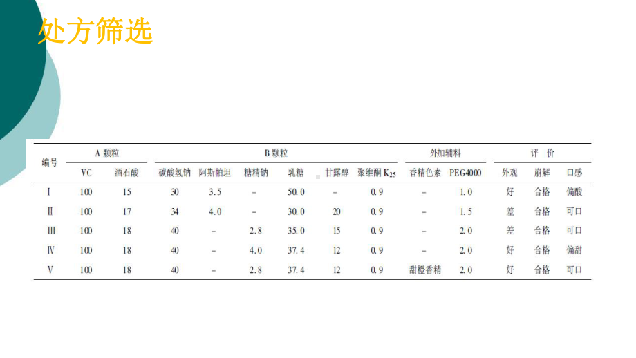 维生素c泡腾片制备工艺课件.ppt_第3页