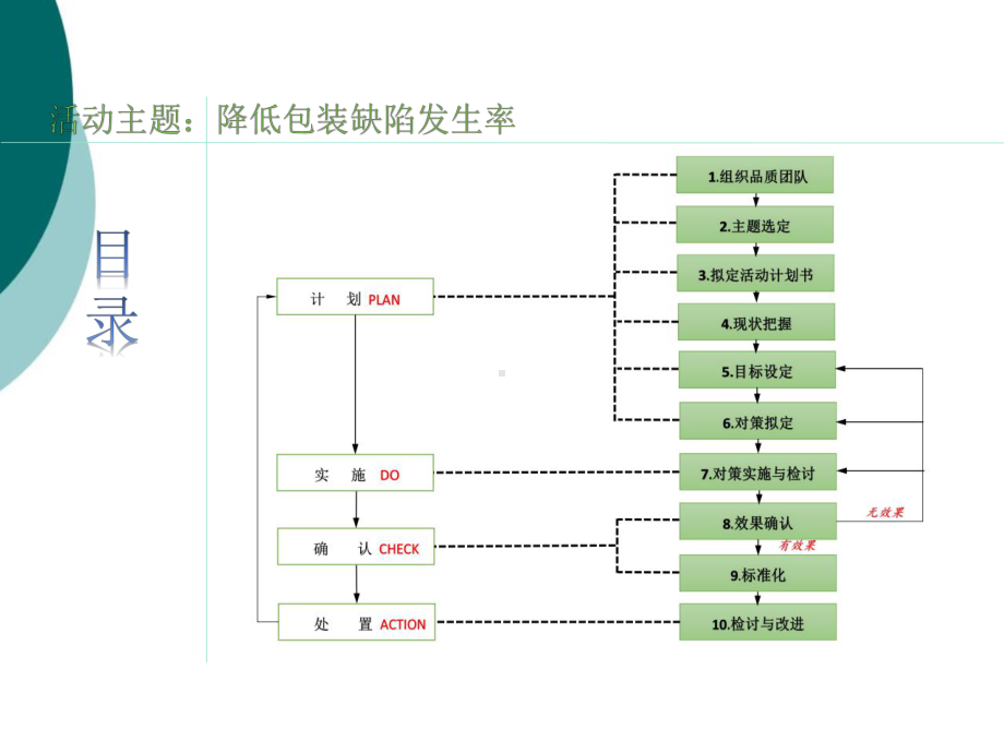 品管圈-消毒供应中心课件.ppt_第2页