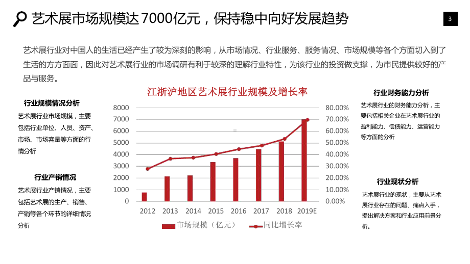 艺术展行业市场调研分析报告最新课件.ppt_第3页