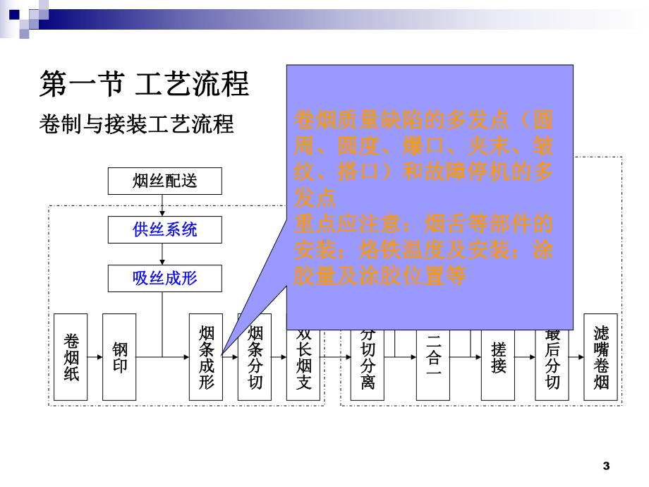 卷接工艺(工艺流程)演示教学课件.ppt_第3页