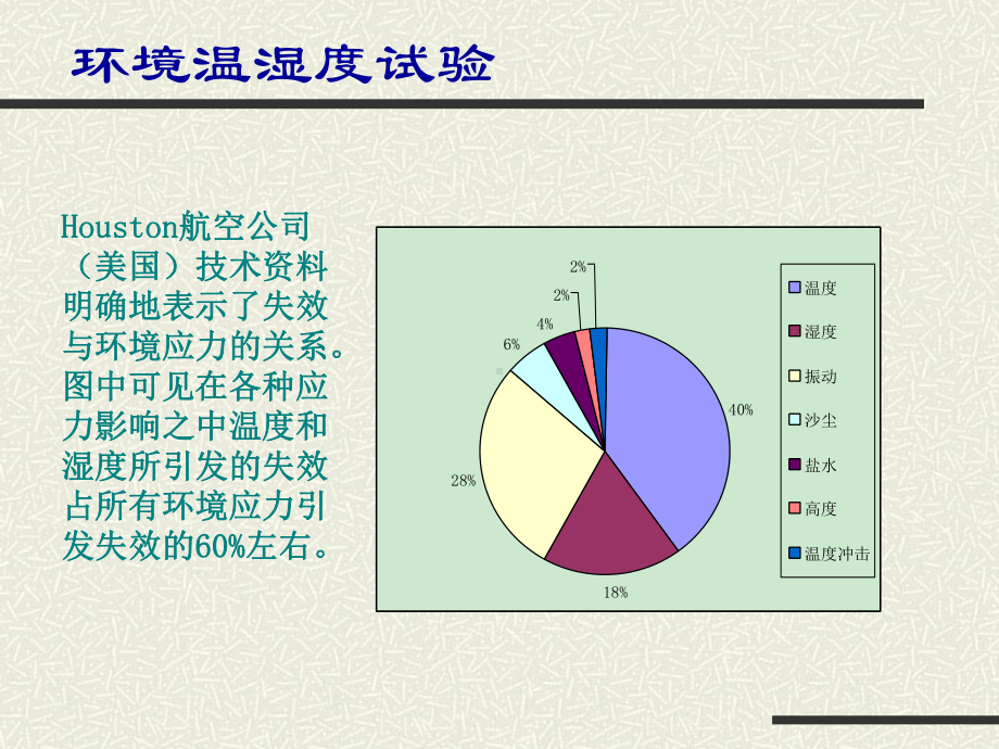 电子产品可靠性试验技术课件2.ppt_第3页