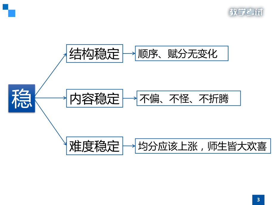 2020高考语文分析及备考策略课件.pptx_第3页