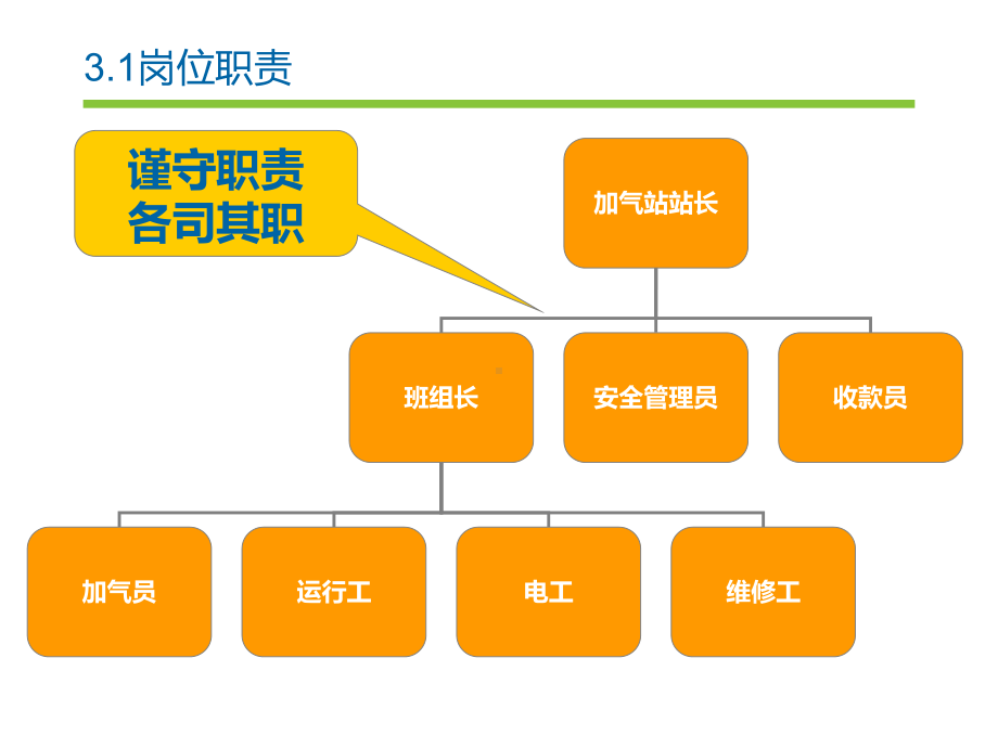 LNG加气站安全管理课件.ppt_第3页