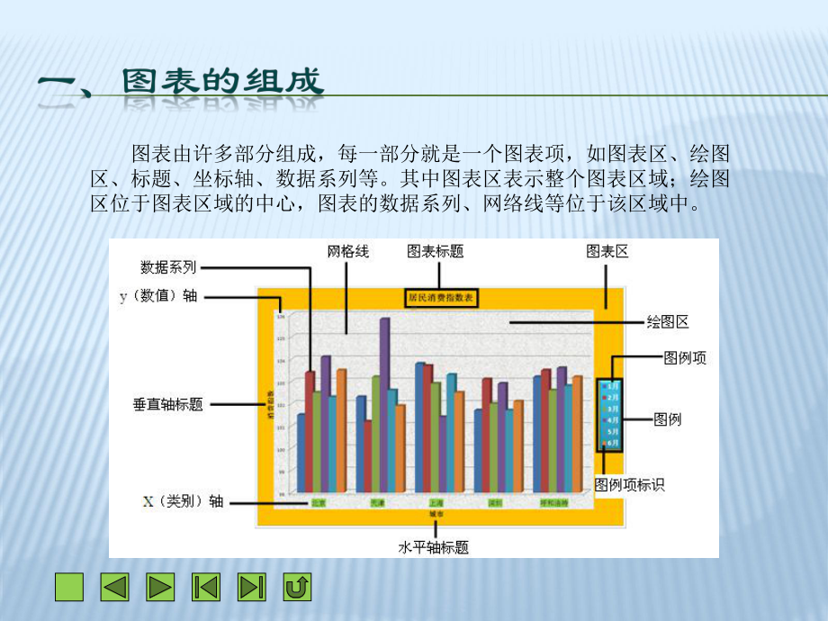 office教程-使用Excel图表分析数据课件.ppt_第3页